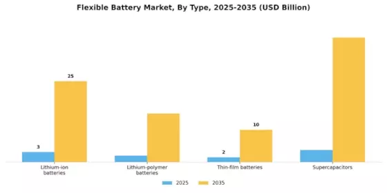 Flexible Battery Market
 Segment Image 0