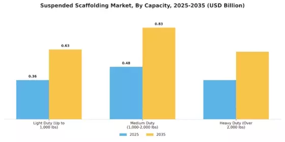 Suspended Scaffolding Market Segment Image 2