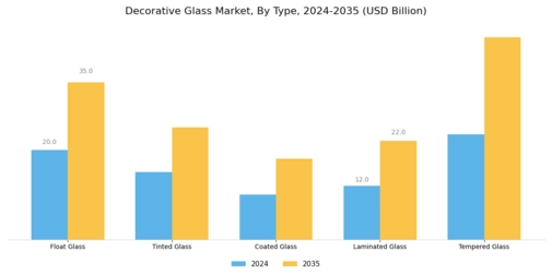 Decorative Glass Market Segment Image 0