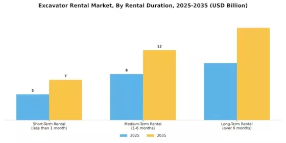 Excavator Rental Market Segment Image 3