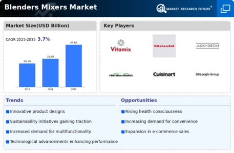 Blenders Mixers Market Infographic