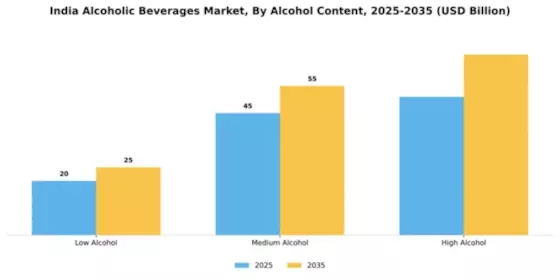 Indian Alcohol Market  Segment Image 0