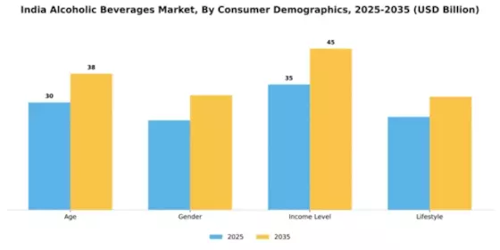 Indian Alcohol Market  Segment Image 1