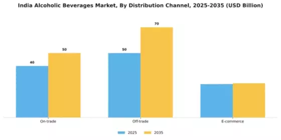 Indian Alcohol Market  Segment Image 2