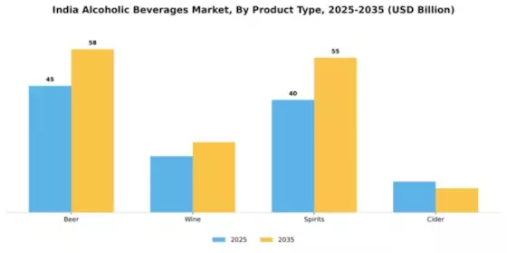 Indian Alcohol Market  Segment Image 4