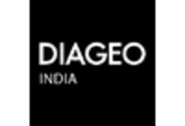 Indian Alcohol Market  key player