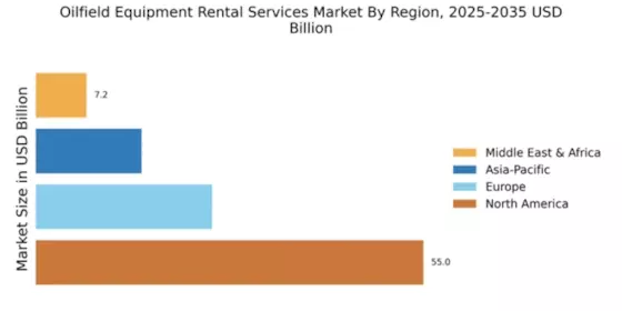 Oilfield Equipment Rental Services Market Regional Image
