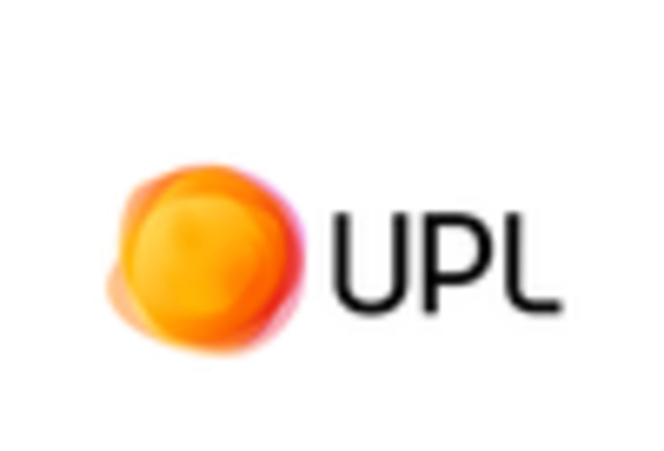 Myclobutanil Market
  key player