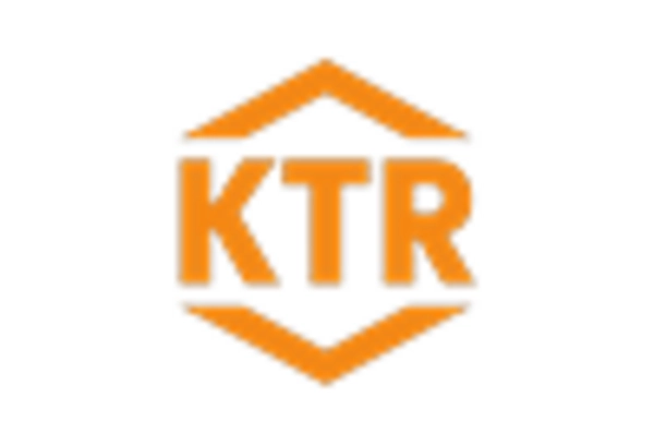 Shrink Disc Market key player