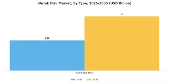 Shrink Disc Market Segment Image 0