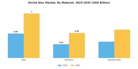 Shrink Disc Market Segment Image 1