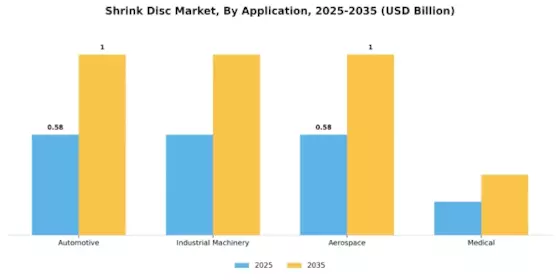 Shrink Disc Market Segment Image 2