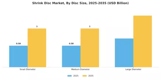 Shrink Disc Market Segment Image 3