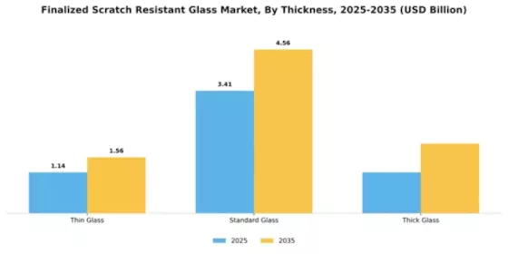 Fiinalized Scratch Resistant Glas Market Segment Image 4