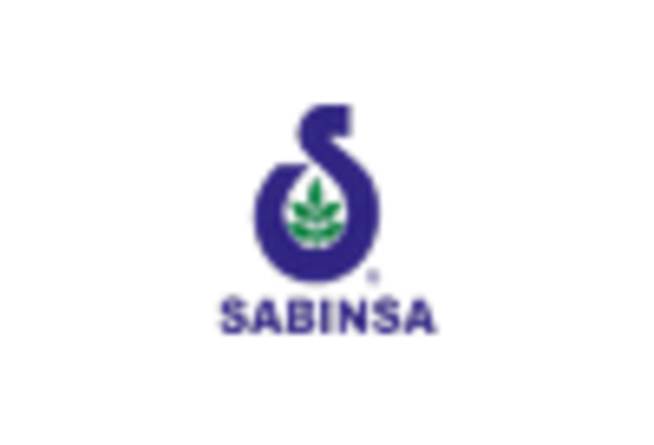 Herbal Extract Market key player