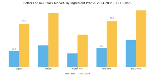Better For You Snack Market Segment Image 2