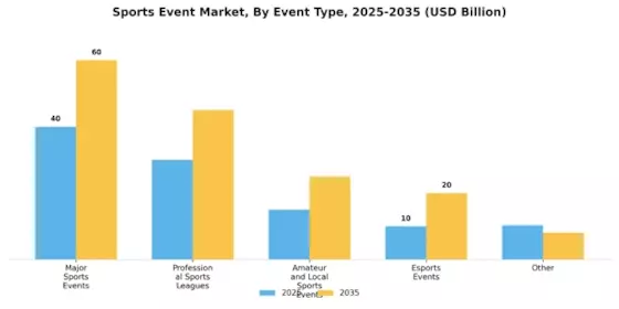 Sports Event Market Segment Image 0