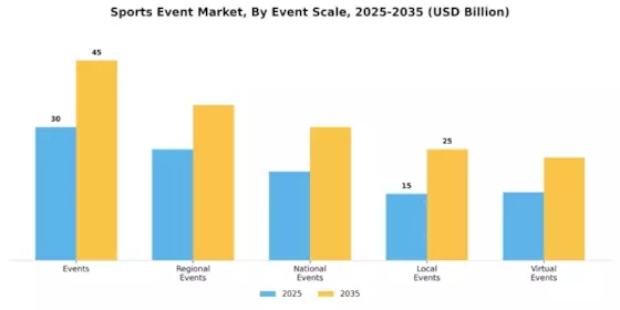 Sports Event Market Segment Image 1
