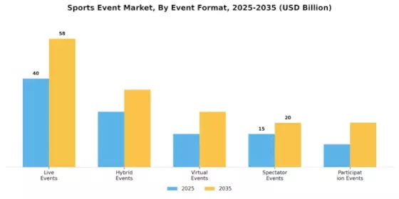 Sports Event Market Segment Image 2
