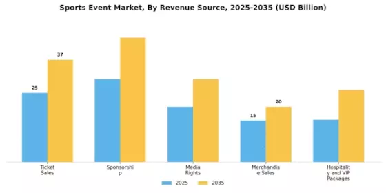 Sports Event Market Segment Image 3
