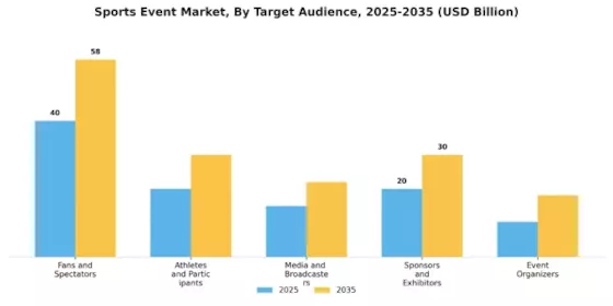 Sports Event Market Segment Image 4