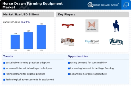 Horse Drawn Farming Equipment Market Infographic