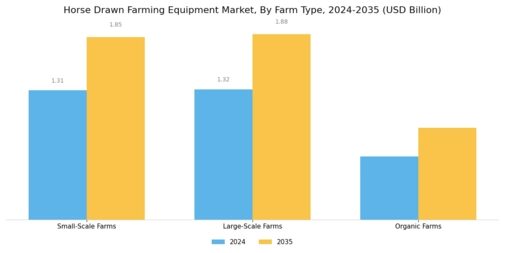 Horse Drawn Farming Equipment Market Segment Image 0