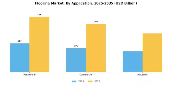 Flooring Market Segment Image 1