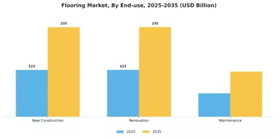 Flooring Market Segment Image 2