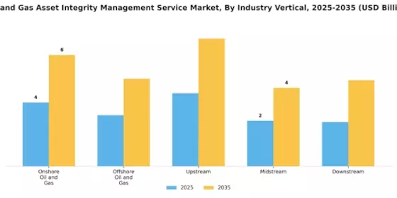 Oil Gas Asset Integrity Management Service Market Segment Image 1