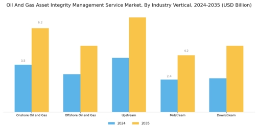 Oil Gas Asset Integrity Management Service Market Segment Image 1