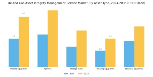 Oil Gas Asset Integrity Management Service Market Segment Image 2