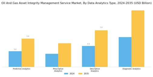 Oil Gas Asset Integrity Management Service Market Segment Image 4