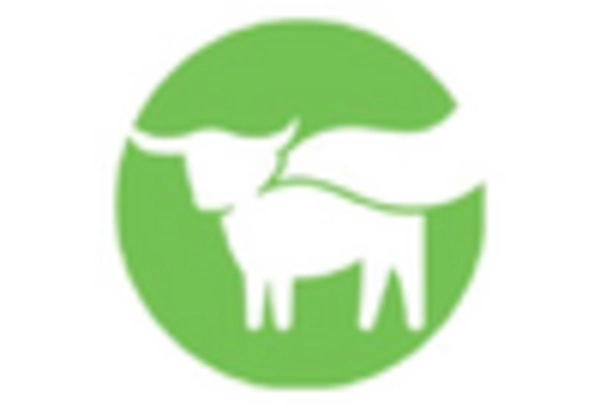 Synthetic Food Market key player