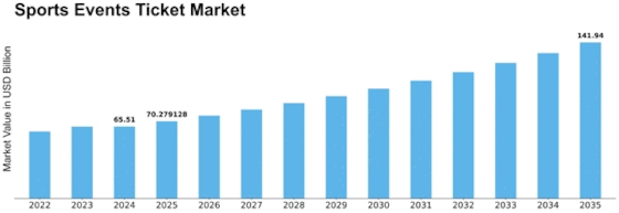 Sports Events Ticket Market Size