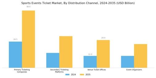Sports Events Ticket Market Segment Image 2