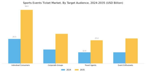 Sports Events Ticket Market Segment Image 4