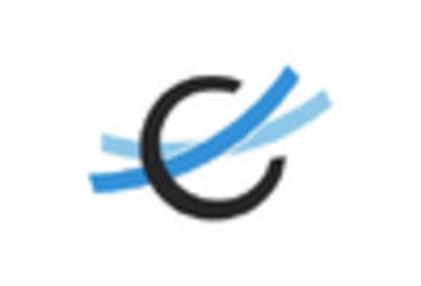 E Fuel Market key player