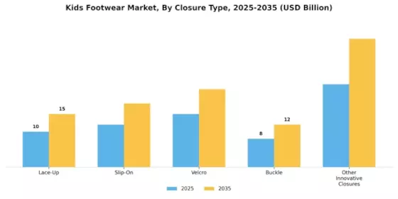 Kids Footwear Market Segment Image 2