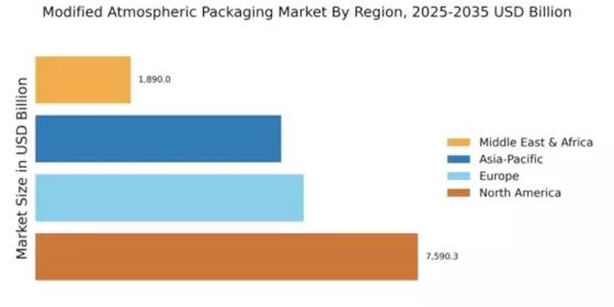 Modified Atmospheric Packaging Market Regional Image