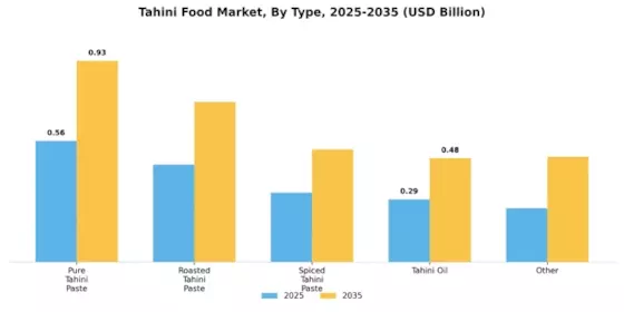 Tahini Food Market Segment Image 0