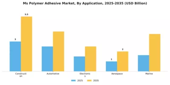 Ms Polymer Adhesive Market Segment Image 0
