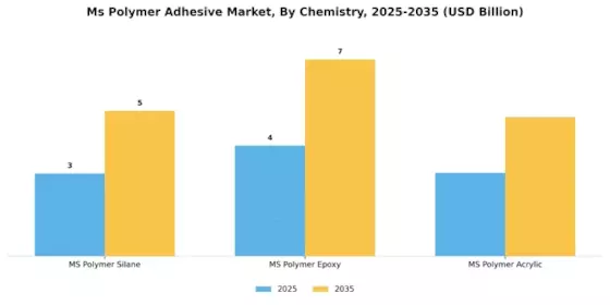 Ms Polymer Adhesive Market Segment Image 1