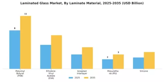 Laminated Glass Market Segment Image 2