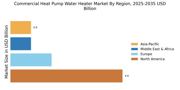 Commercial Heat Pump Water Heater Market Regional Image