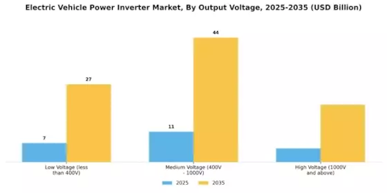 Electric Vehicle Power Inverter Market Segment Image 2