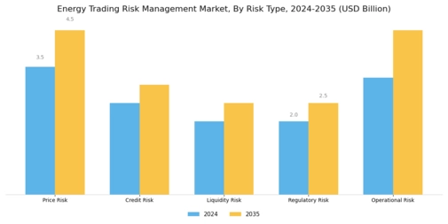Energy Trading Risk Management Market Segment Image 0
