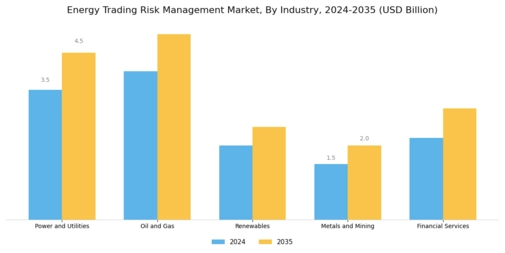Energy Trading Risk Management Market Segment Image 3