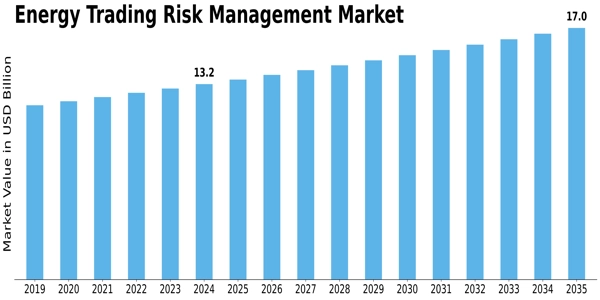 Energy Trading Risk Management Market Size