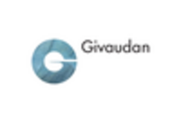 Natural Extracts Market key player